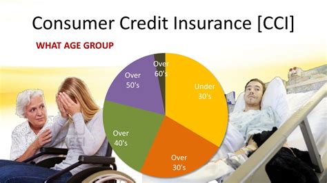 consumer credit insurance association